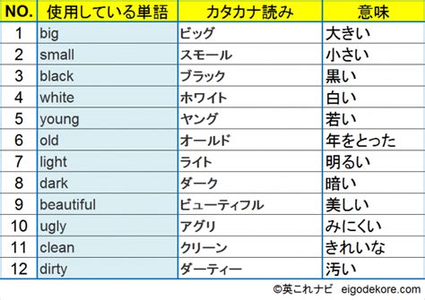 英語の質問です。fun（米略式：形容詞）を比較級にするにはど .